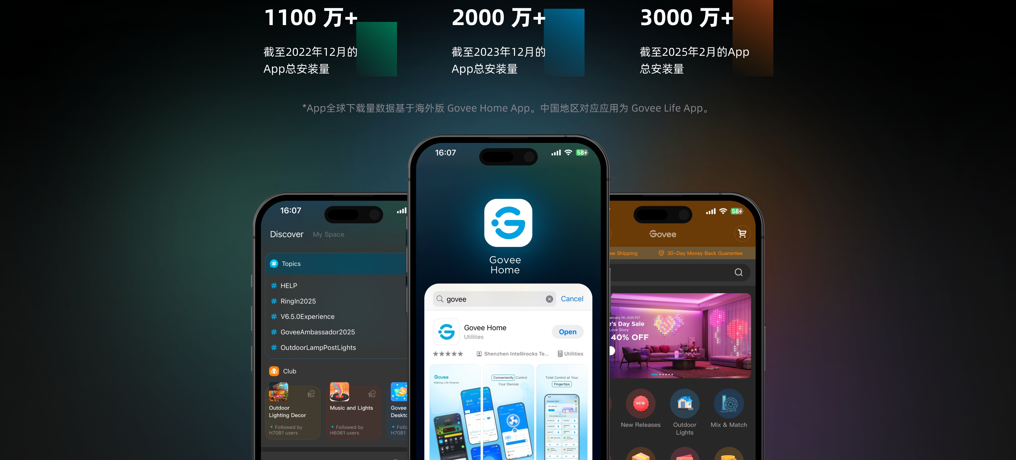 User Growth Govee Home APP